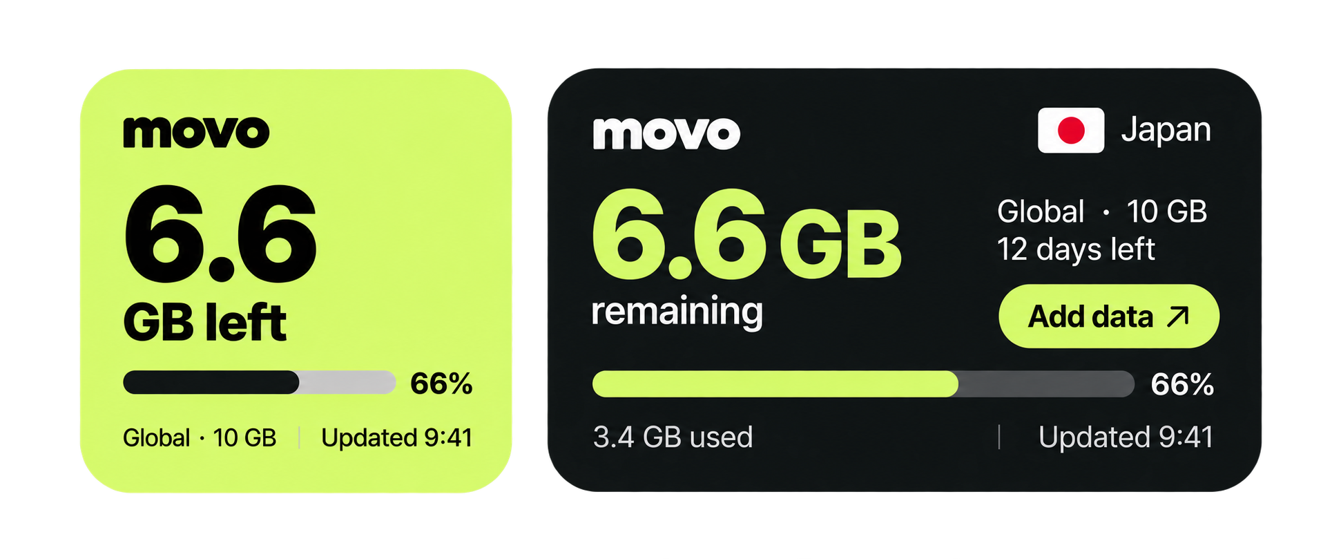 Movo small and medium widgets showing an illustrative 6.6 GB remaining